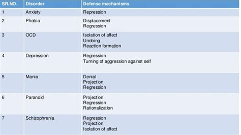 Defense mechanism