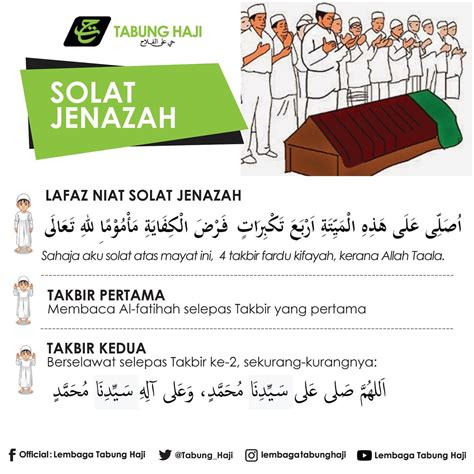 Niat Solat Jenazah Ramai - Sylviafinfinhen