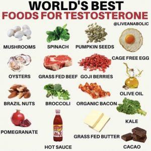 BEST FOODS TO INCREASE TESTOSTERONE - GymGuider.com