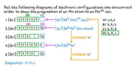 Question Video: Identifying the Correct Sequence of Orbital Diagrams to Show the Formation of ...