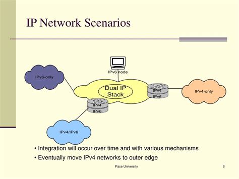 PPT - IPv6 Transition Mechanisms and Strategies PowerPoint Presentation - ID:4196772