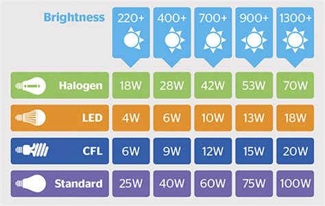 Understanding Display Case LED Lighting Terminology – Display Cases ...