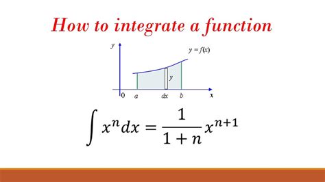 How to integrate a function (Part 1) - YouTube