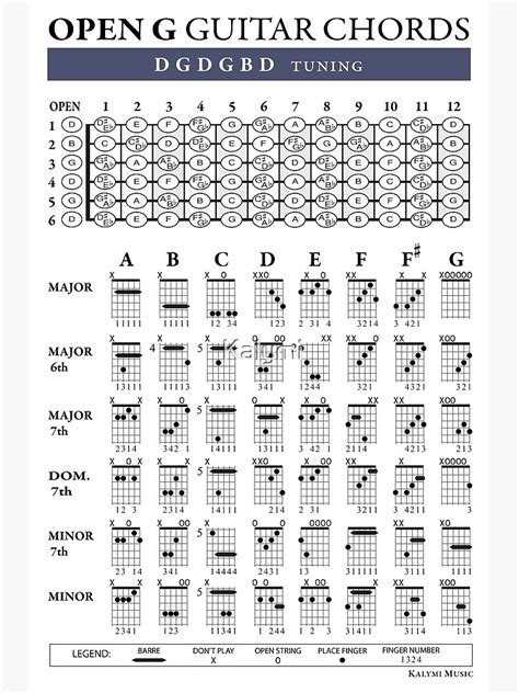 "OPEN G (DGDGBD) Guitar Tuning Chords" Poster for Sale by Kalymi | Redbubble