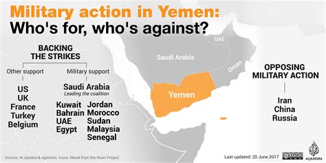 Yemen’s Houthis fire ballistic missile at Riyadh | Houthis News | Al ...