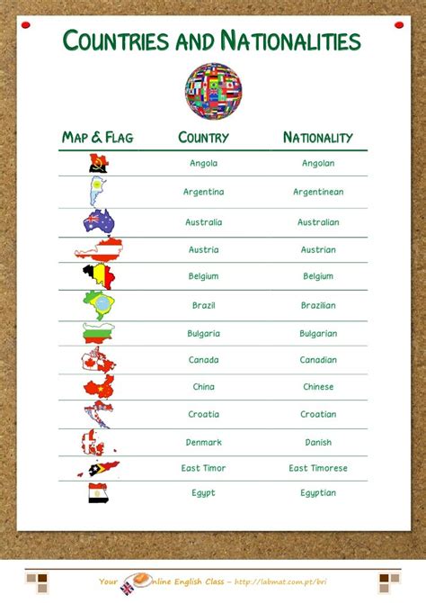 Countries And Nationalities Vocabulary List