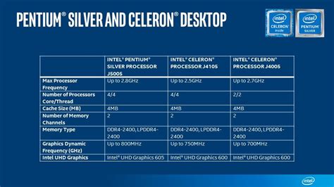 All You Need To Know About Intel Pentium Silver And Celeron Chips ...