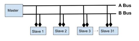 How to interface Arduino with RS485 protocol with example code