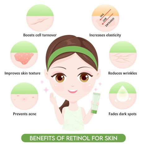 Retinol for Skin: Benefits, Uses, and Tips | Femina.in