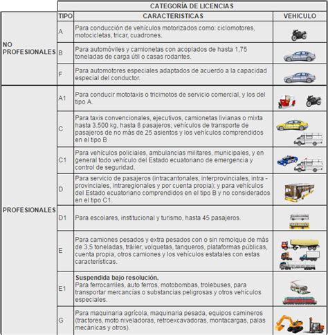 Mtc Entreg 3975 Licencias De Conducir En Primeras Tres Semanas De