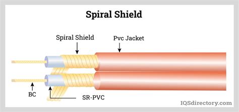 RF Shielding: Types, Uses, Features and Benefits