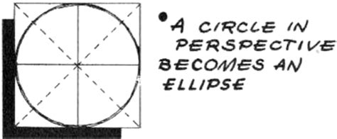 Drawing Circles in Perspective : How to Draw Circles and Ellipses in ...