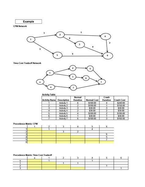 Download Critical Path Method Template Excel Cpm Excelonist - Riset