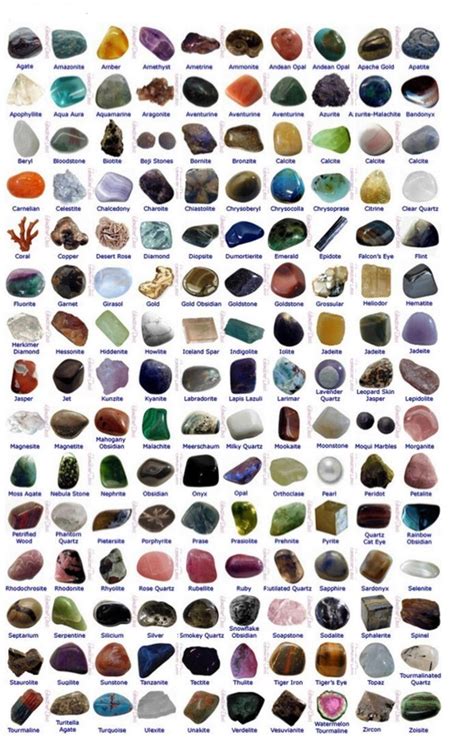 Crystal healing stones, Gemstones chart, Crystal healing chart