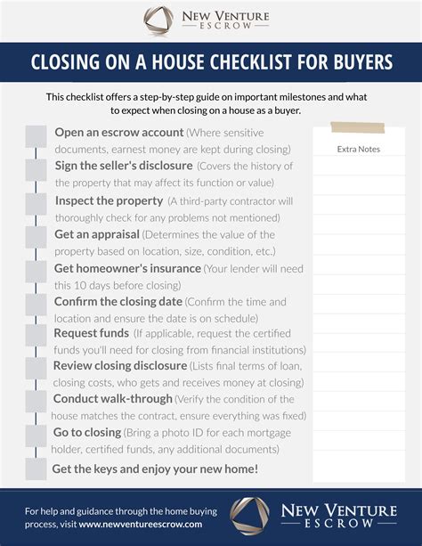 Closing on a House Checklist for Buyers in California: Step-by-Step and ...