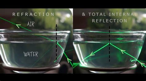 Refraction & Total Internal Reflection of light in water | Physics | Ray optics - YouTube