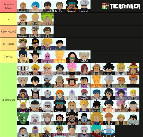 ASTD 04/26/2021 Tier List (Community Rankings) - TierMaker