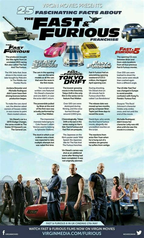 Fast And Furious Timeline Explore The Fast Furious Timeline Tuner - Vrogue