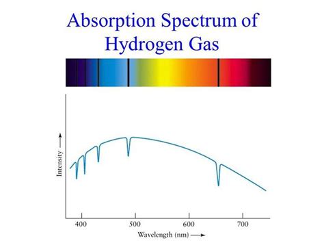 Why are absorption spectra continuous?