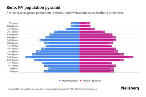 Population Of Reno 2025 - Aubine Rosemary