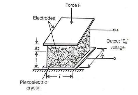 Piezoelectric Transducer: Applications & Working Principle