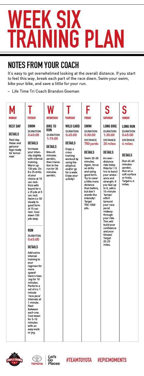 Week Six: Triathlon training plan courtesy of #teamtoyota | Sprint ...