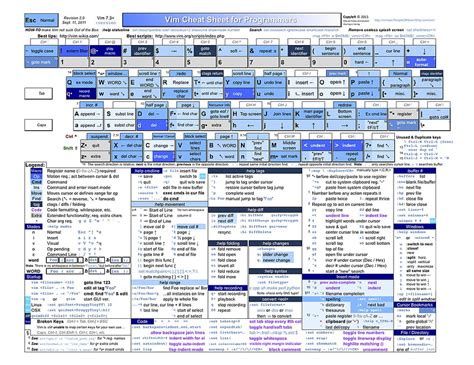 720P Free download | Vim Cheat Sheet HD wallpaper | Pxfuel