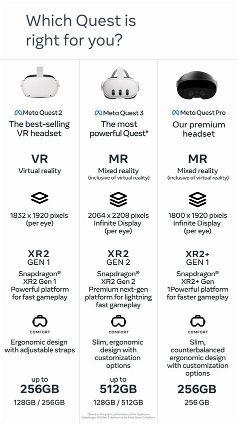 Meta Quest Headset, VR Games & Gift Cards | GameStop