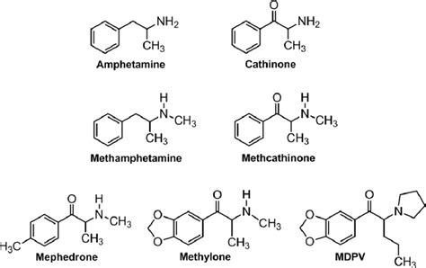 Chemical structures of cathinone, methcathinone and synthetic bath ...