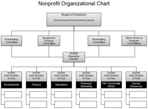 Download the Nonprofit Organization Chart from Vertex42.com | Organizational chart, Organization ...