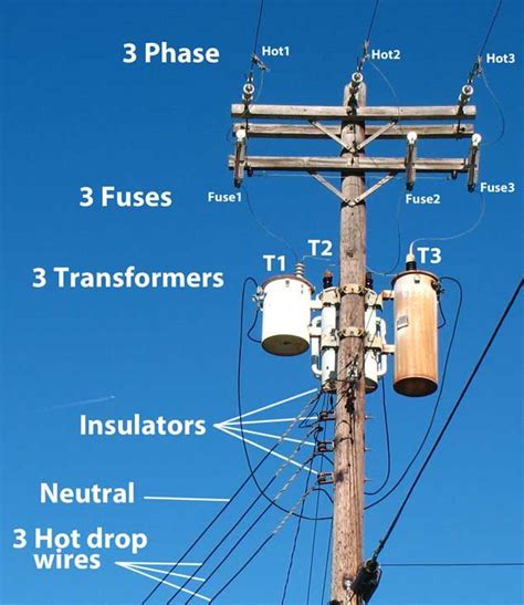 How Often Should Transformers Be Inspected