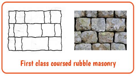 12 Different Types Of Stone Masonry Used In Construction