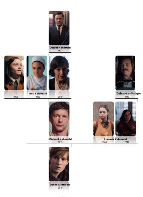 'Dark' Season 1 Character Map - HubPages