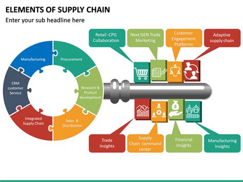 Supply Chain Elements PowerPoint Template | SketchBubble