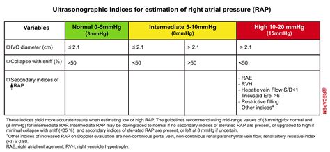 The Conundrum of Inferior Vena Cava Evaluation Revisited- Guyton at the ...