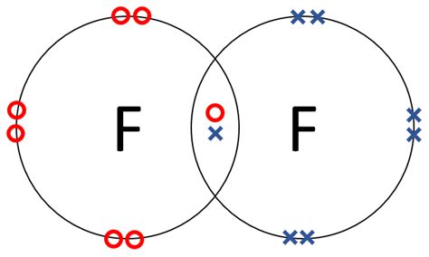 Fluorine - Key Stage Wiki