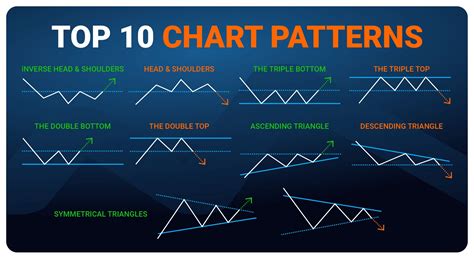 Continuation Patterns in Crypto Charts: Understand the Basics