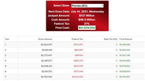 Powerball Tax Calculator & Payout Calculator