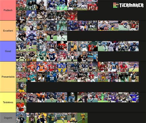 NFL Uniforms Tier List (Community Rankings) - TierMaker