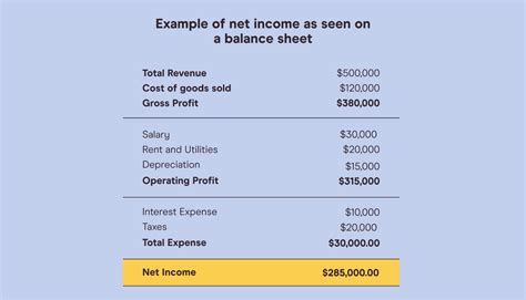 Net Income Equation