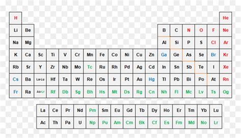 Hydrogen And Helium On The Periodic Table, HD Png Download - vhv