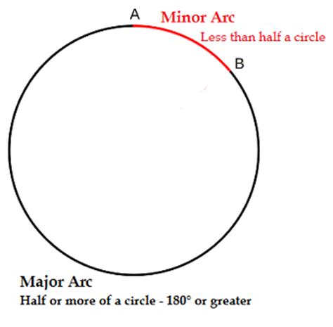 Minor Arc Definition Geometry - slidesharetrick