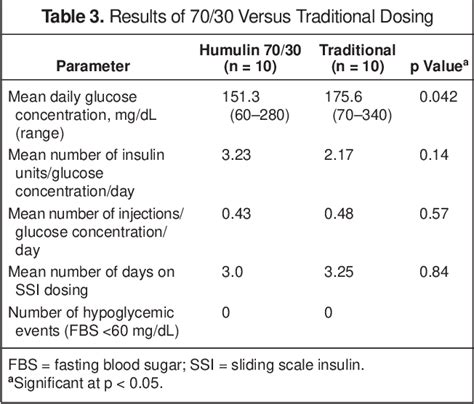 sliding scale insulin guidelines - LeticiataroFrost