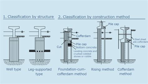 Steel Pipe Sheet Piles | Steel Pipe Piles & Steel Pipe Sheet Piles ...