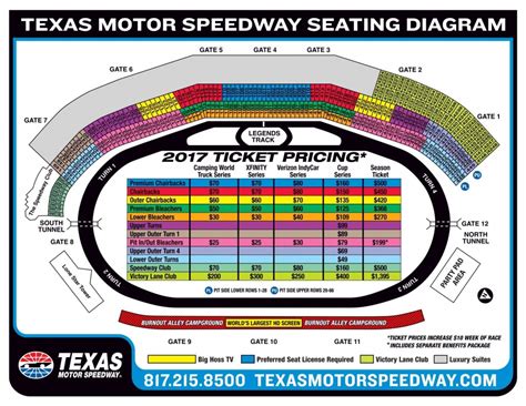 Texas Motor Speedway Seating Chart With Rows, Tickets Price And Events - Texas Motor Speedway ...