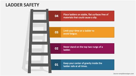 Ladder Safety PowerPoint Presentation Slides - PPT Template