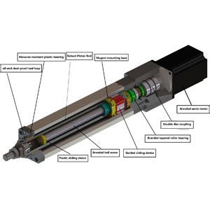 Discover The Inside of Electric Cylinders