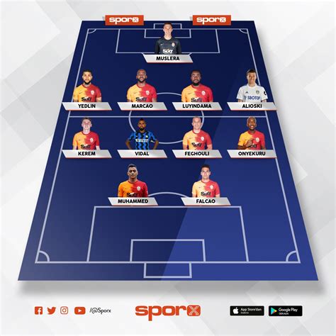 galatasaray 2022-2023 sezon kadrosu Sporx İlk11