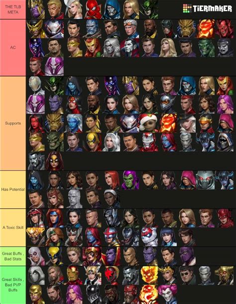 PVP Tier List - July 2022 - MARVEL Future Fight