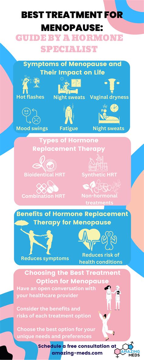 Best Treatment for Menopause: Guide by a Hormone Specialist - Amazing Meds